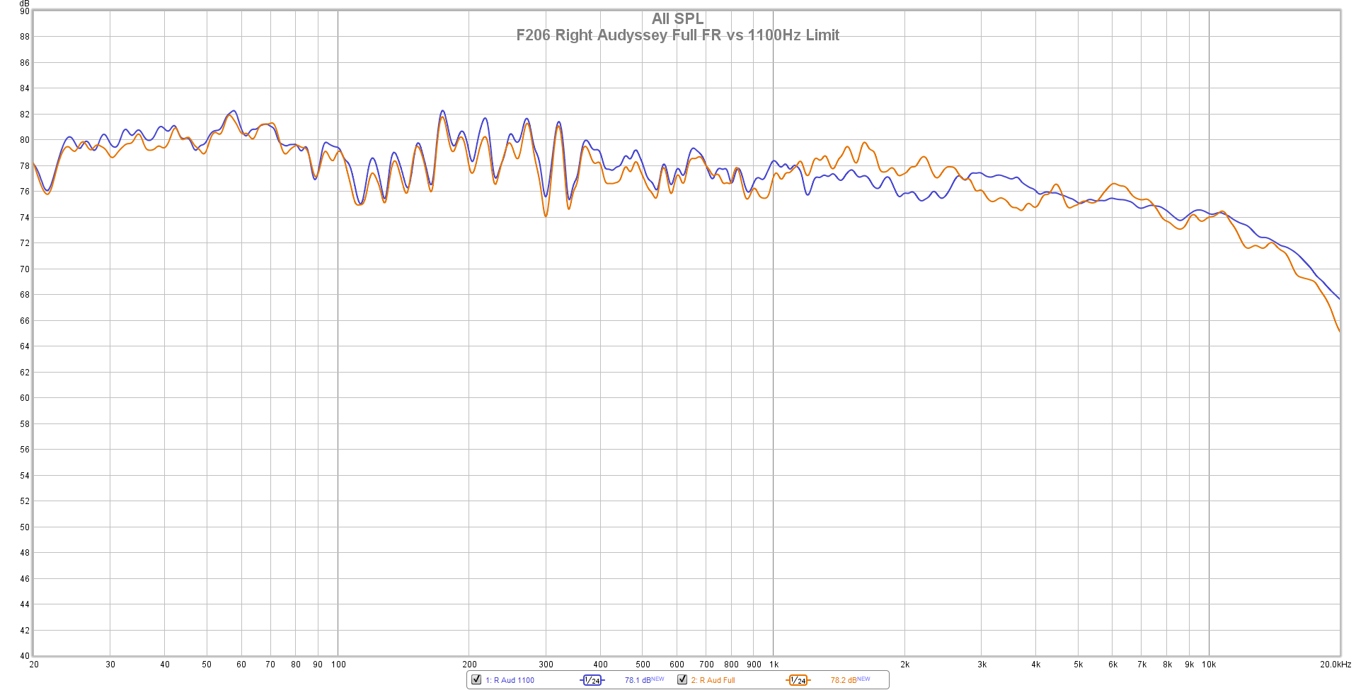 F206 Right Audyssey Full FR vs 1100Hz Limit.png