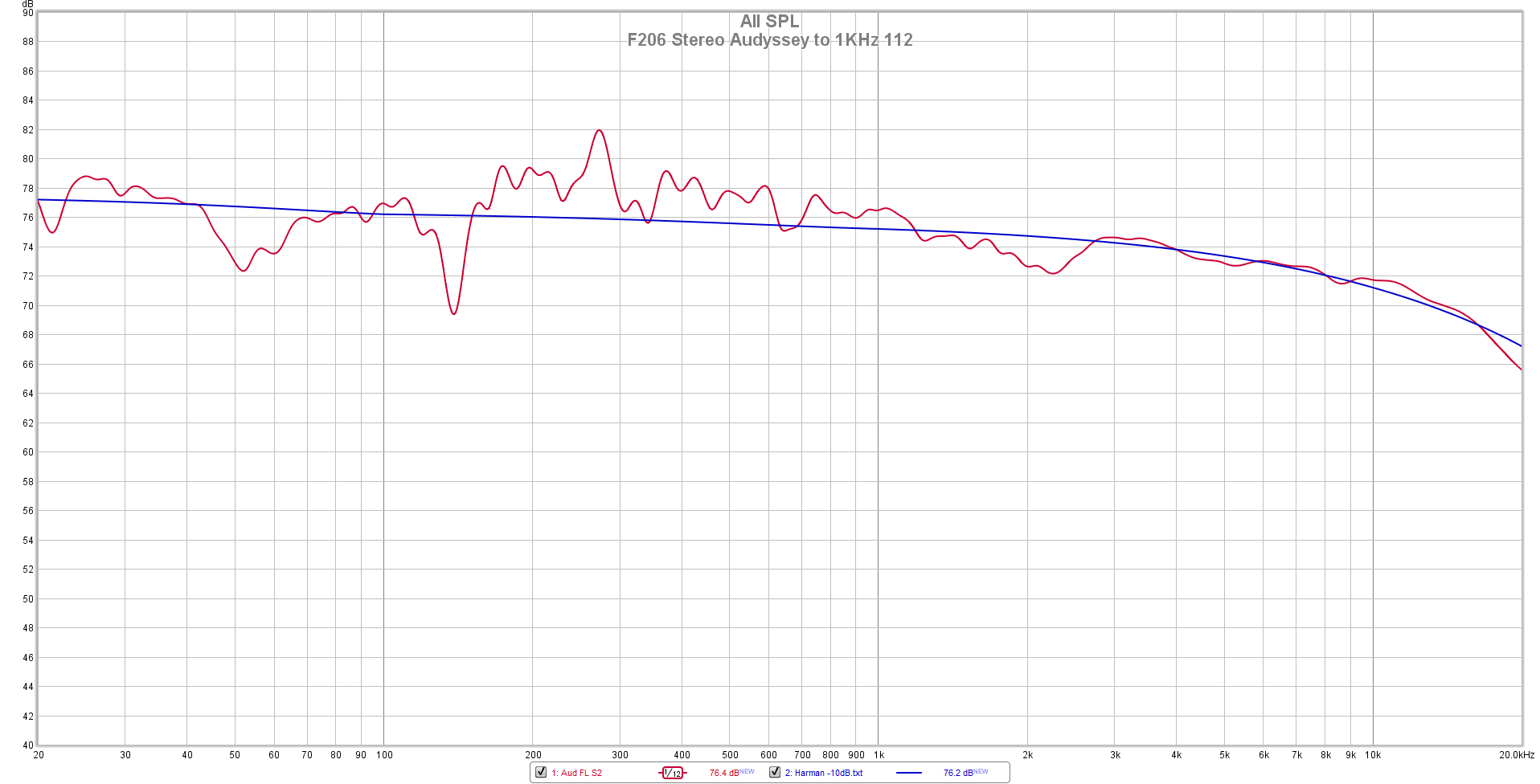 F206 Stereo Audyssey to 1KHz 112.png