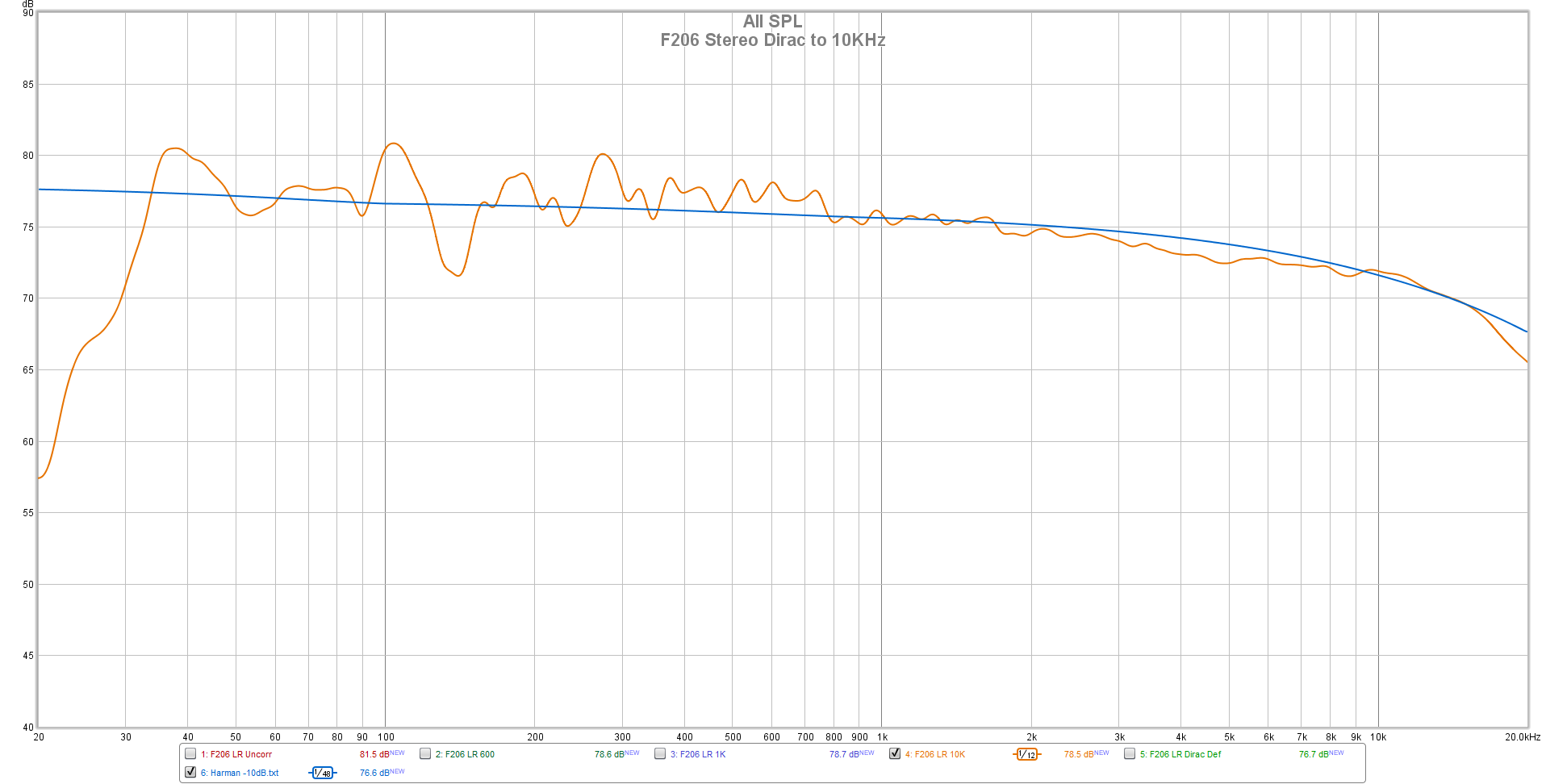 F206 Stereo Dirac to 10KHz.png