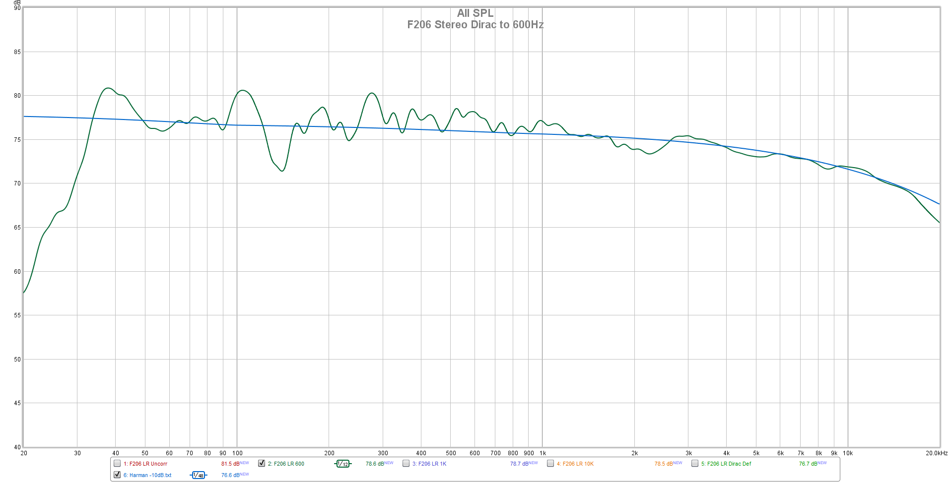 F206 Stereo Dirac to 600Hz.png