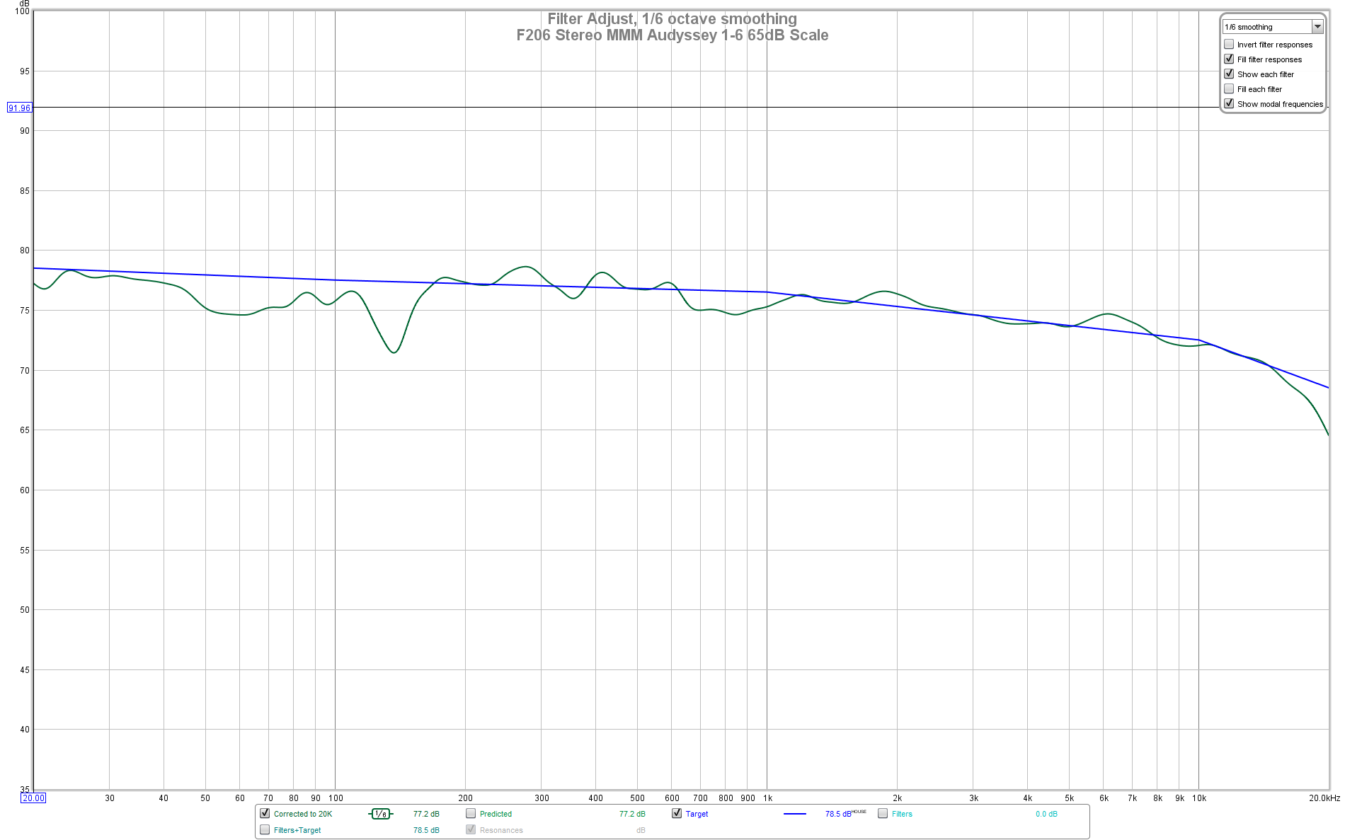 F206 Stereo MMM Audyssey 1-6 65dB Scale.png