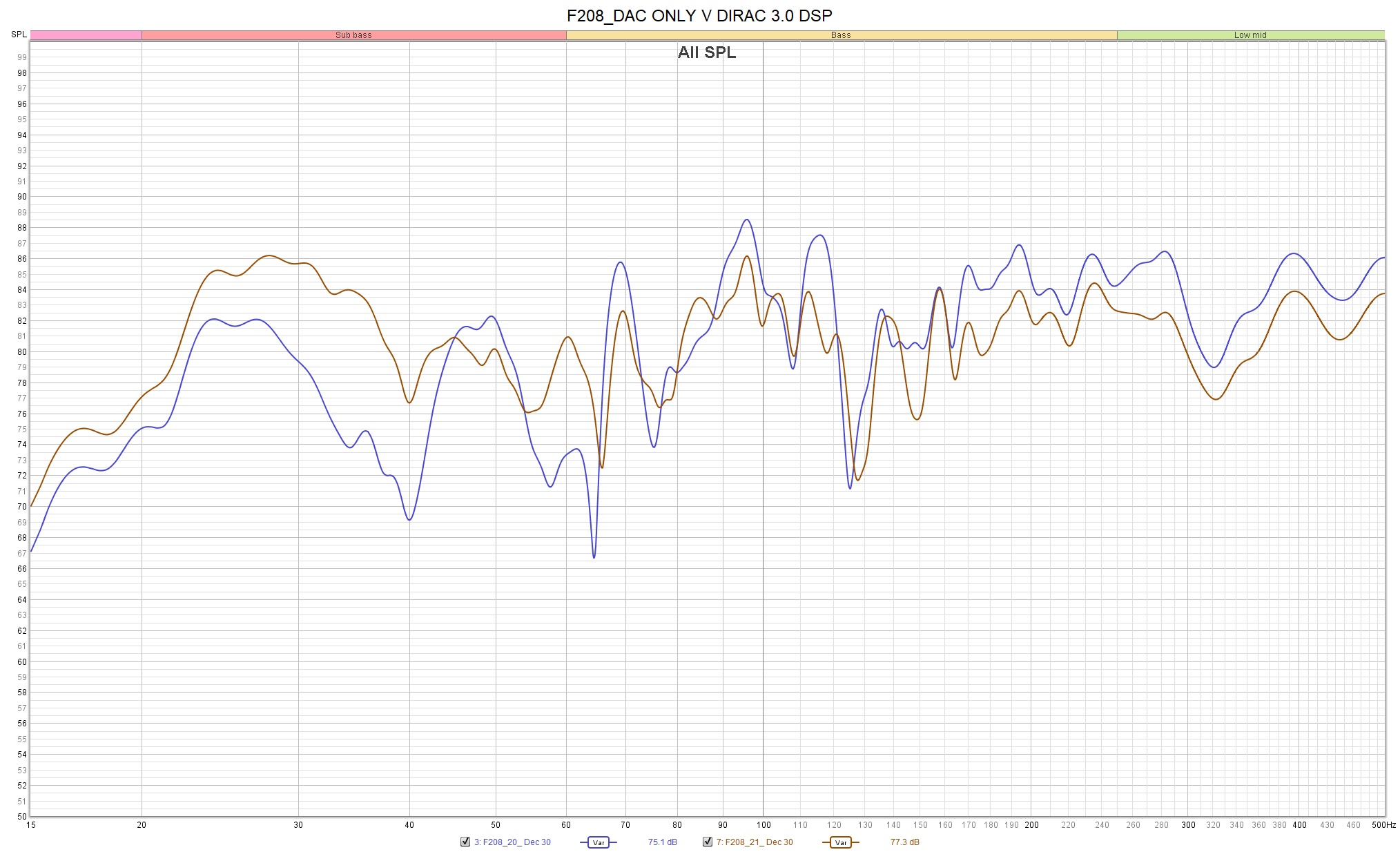 F208_DAC ONLY V DIRAC 3.0 DSP_BOTTOM VAR.jpg