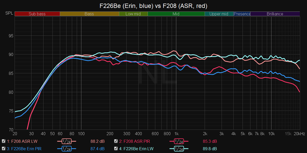 F226Be vs F208.png