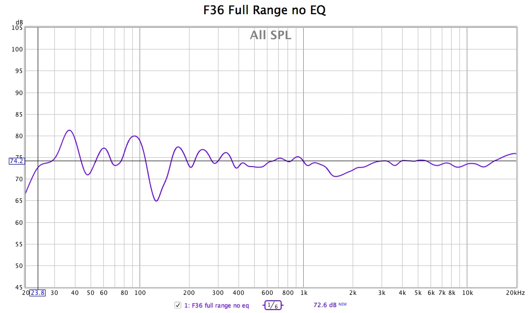 F36 Full range no eq.jpg