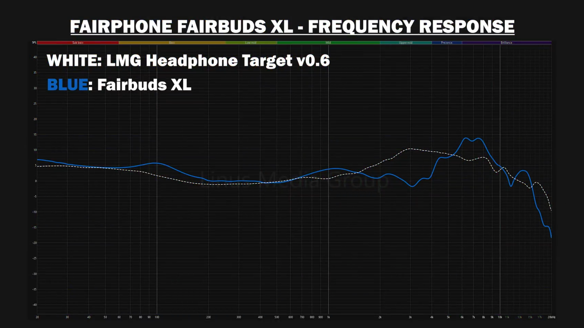 Fairbuds XL FR - LTT BK 5128.png