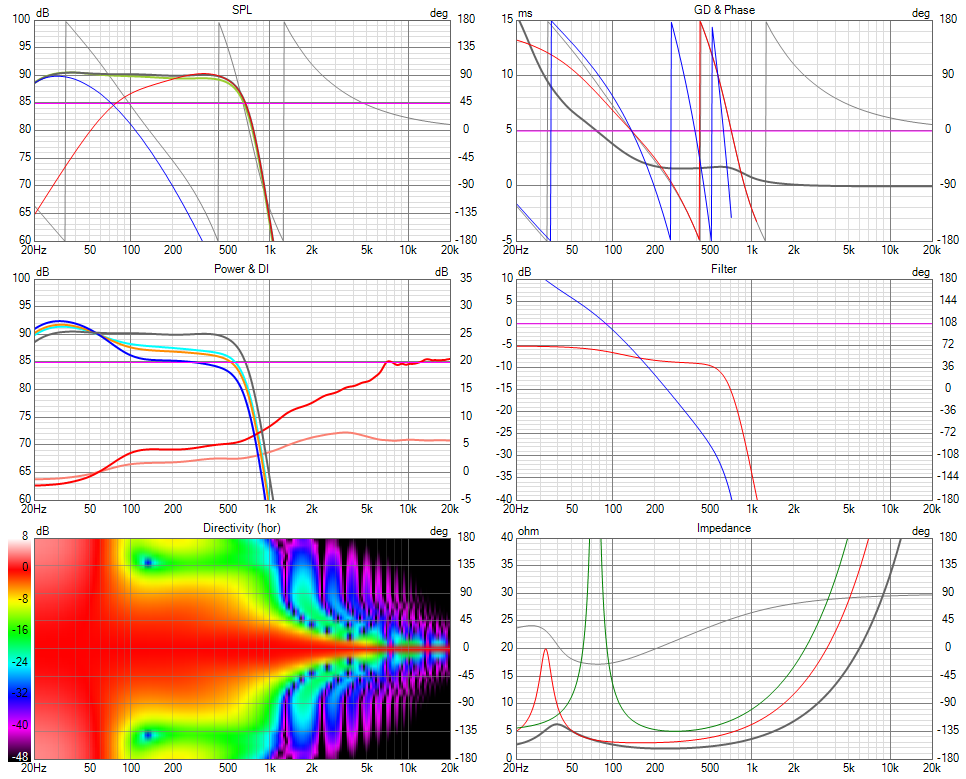 Faital Dayton Cardioid Six-pack.png