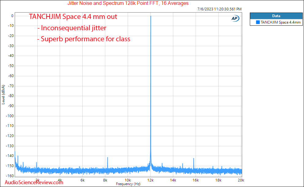 Fanmusic TANCHJIM Space Portable DAC Headphone Amplifier 4.4mm jitter measurement.png