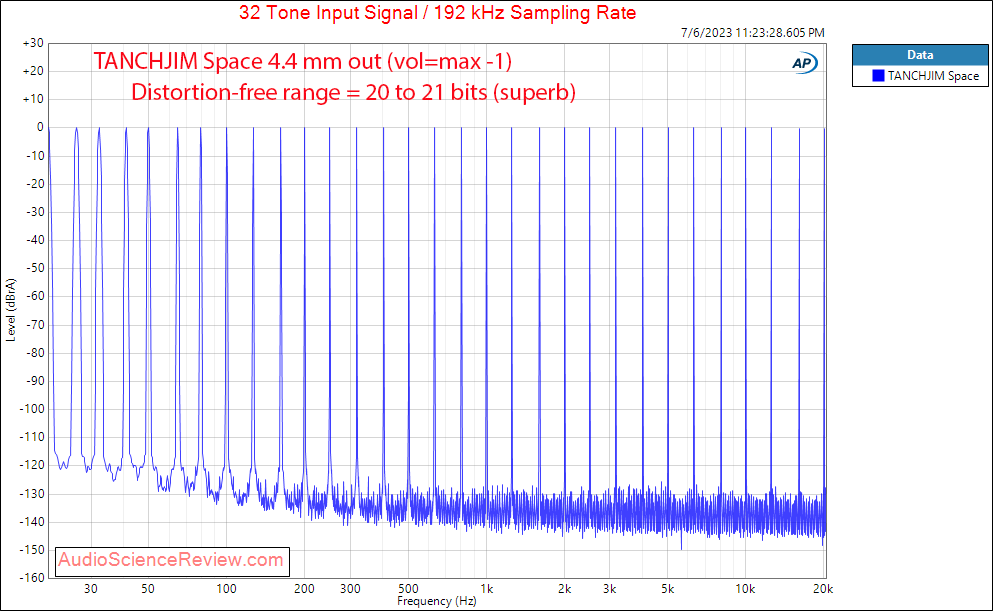 Fanmusic TANCHJIM Space Portable DAC Headphone Amplifier 4.4mm Multitone measurement.png