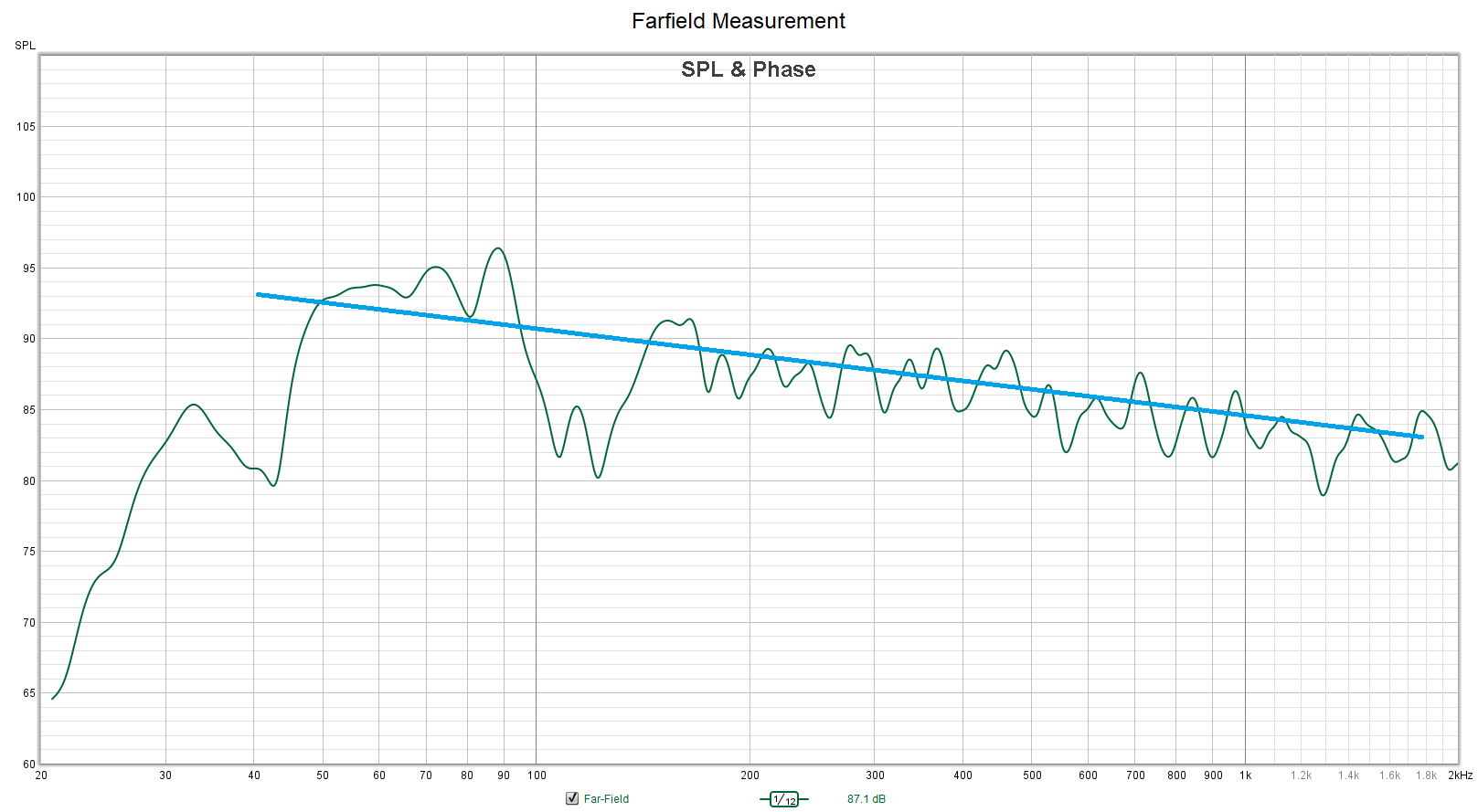 Farfield Measurement.png