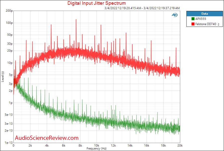 Felston DD740 Measurements Jitter Audio Delay AV Home Theater Lip Sync.png