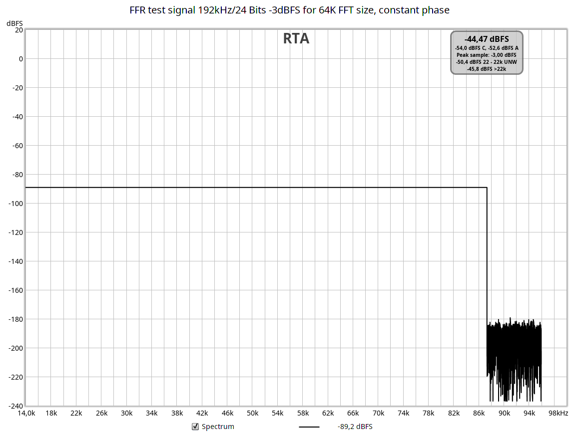FFR test signal 192kHz 24 Bits -3dBFS for 64K FFT size constant phase.png