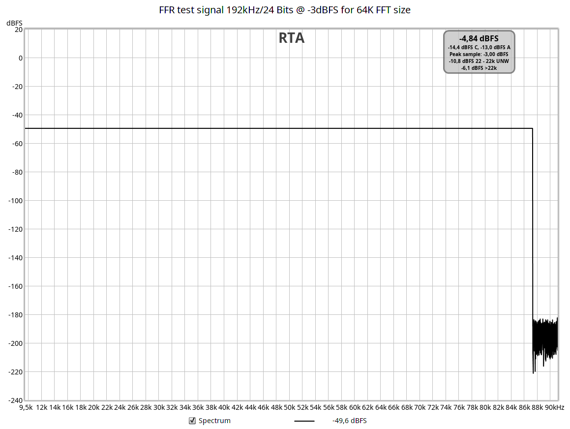 FFR test signal 192kHz 24 Bits -3dBFS for 64K FFT size.png