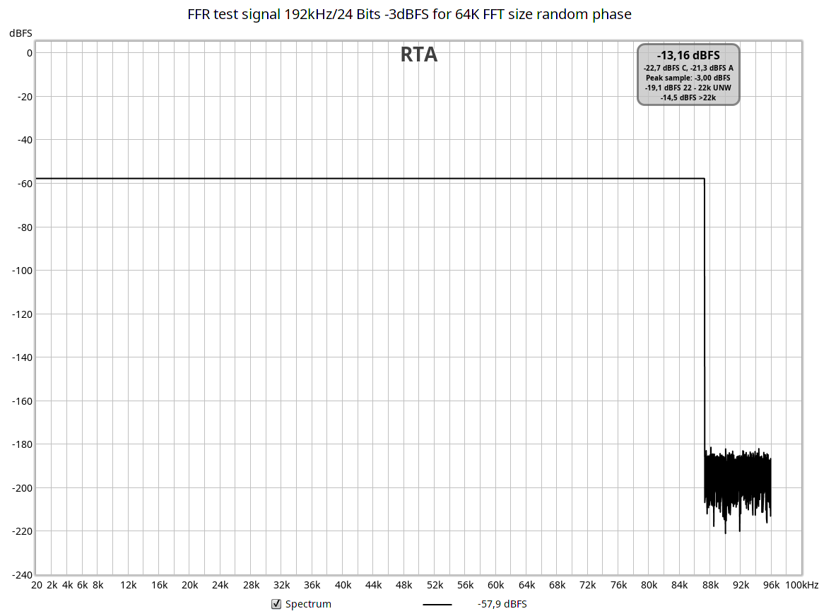 FFR test signal 192kHz 24 Bits -3dBFS for 64K FFT size random phase.png