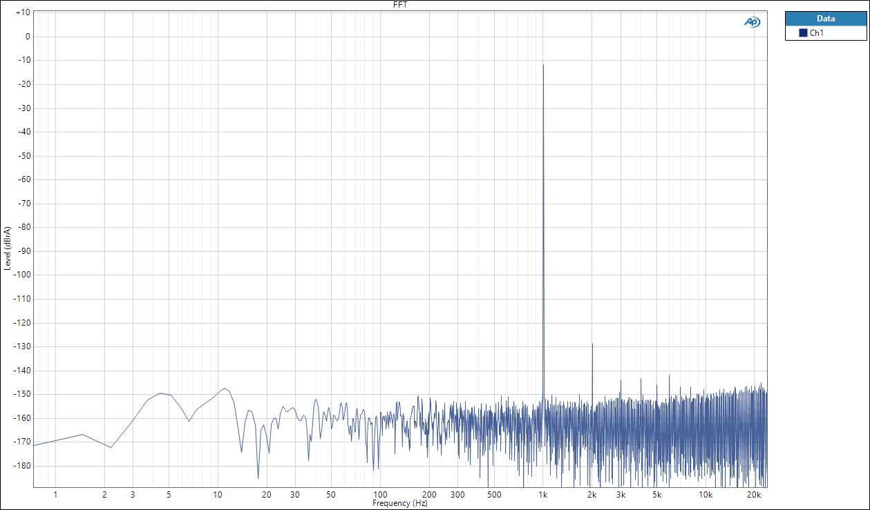 FFT @ 10W Output 8 ohm.jpg