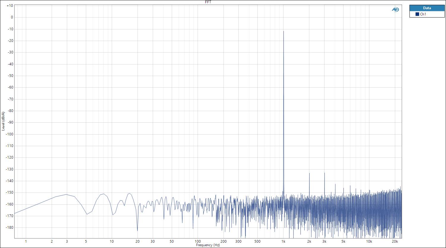 FFT @ 10W Output 8 ohm.jpg