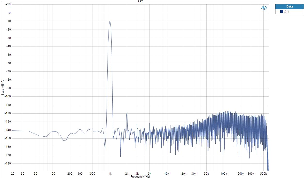 FFT @ 10W Output 8 ohm (wideband).jpg