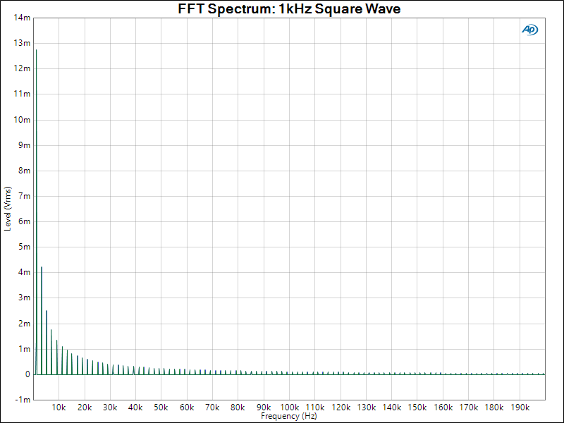 FFT Spectrum_ 1kHz Square Wave 10mV.PNG