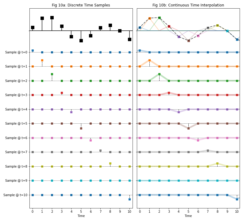 Fig 10 triangle_interpolate_series.png