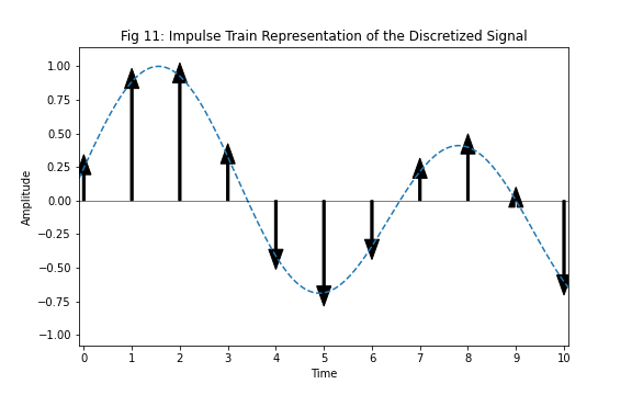 Fig 11 Analog waveform and Impulse Train.png
