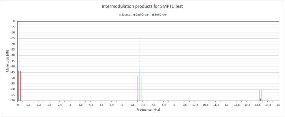 fig 11 - SMPTE.png