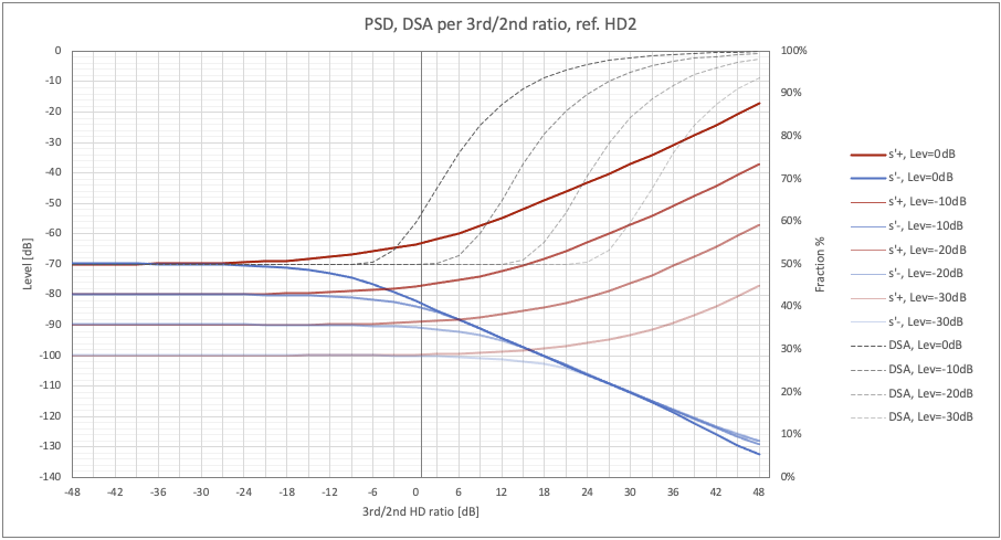 fig 12 - dsa2 lev NEW5.png