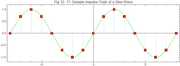 Fig 12 Impulse Train 17-sample.jpg