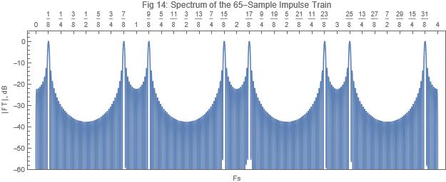 Fig 14 Spectrum of 65-sample Impulse Train.jpg