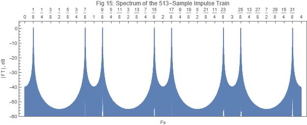 Fig 15 Spectrum of 513-sample Impulse Train.jpg