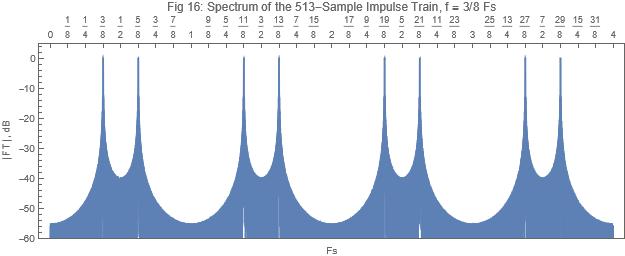 Fig 16 Spectrum of 513-sample Impulse Train, f=3_8 Fs.jpg