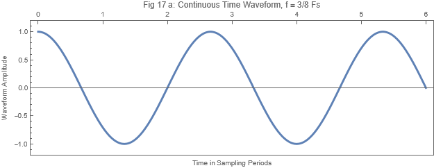 Fig 17a Original Continuous Time Domain.png