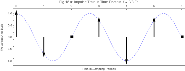Fig 18a Impulse Train Time Domain.png