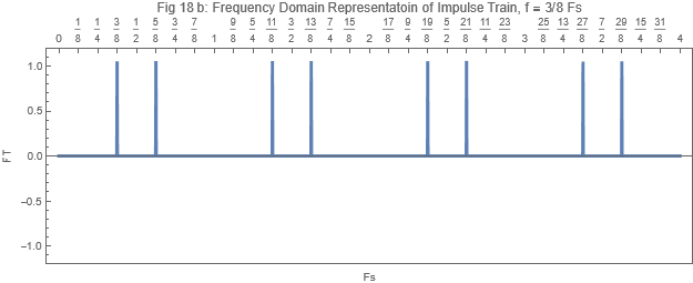 Fig 18b Impulse Train FT.png