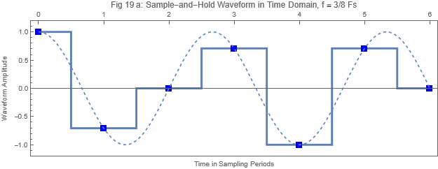 Fig 19a FOH Time Domain.png