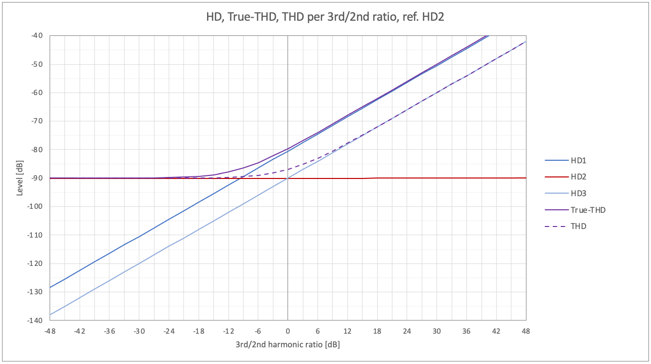 fig 2 - THD 2-3.png