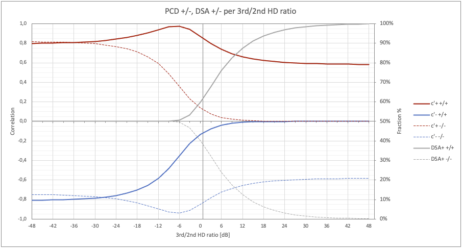 fig 23 - Corr 2-3 NEW.png