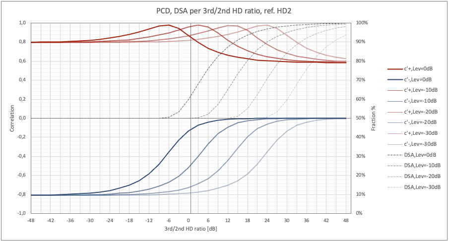 fig 24 - Corr L 2-3 NEW.png