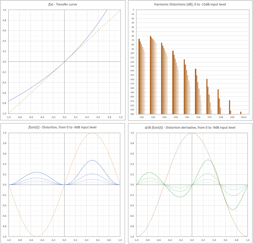 fig 26 - Sig exp.png