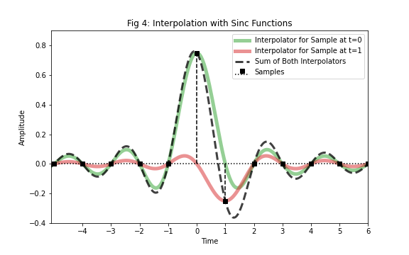 Fig 4 sinc_fitting.png