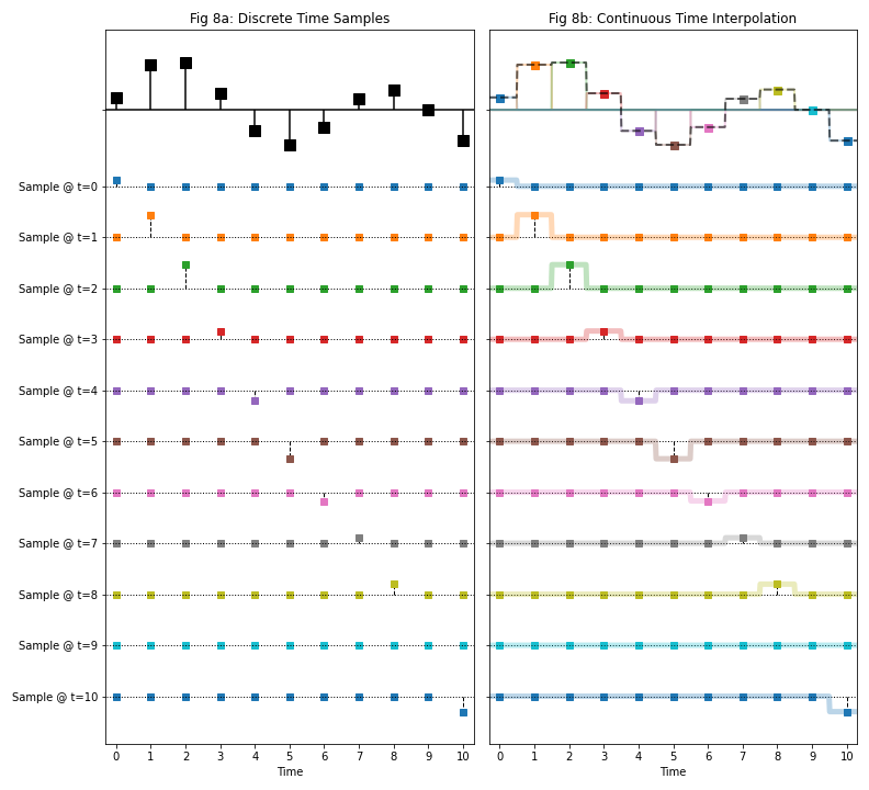 Fig 8 square_interpolate_series.png