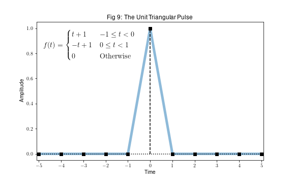 Fig 9 unit_triangle.png