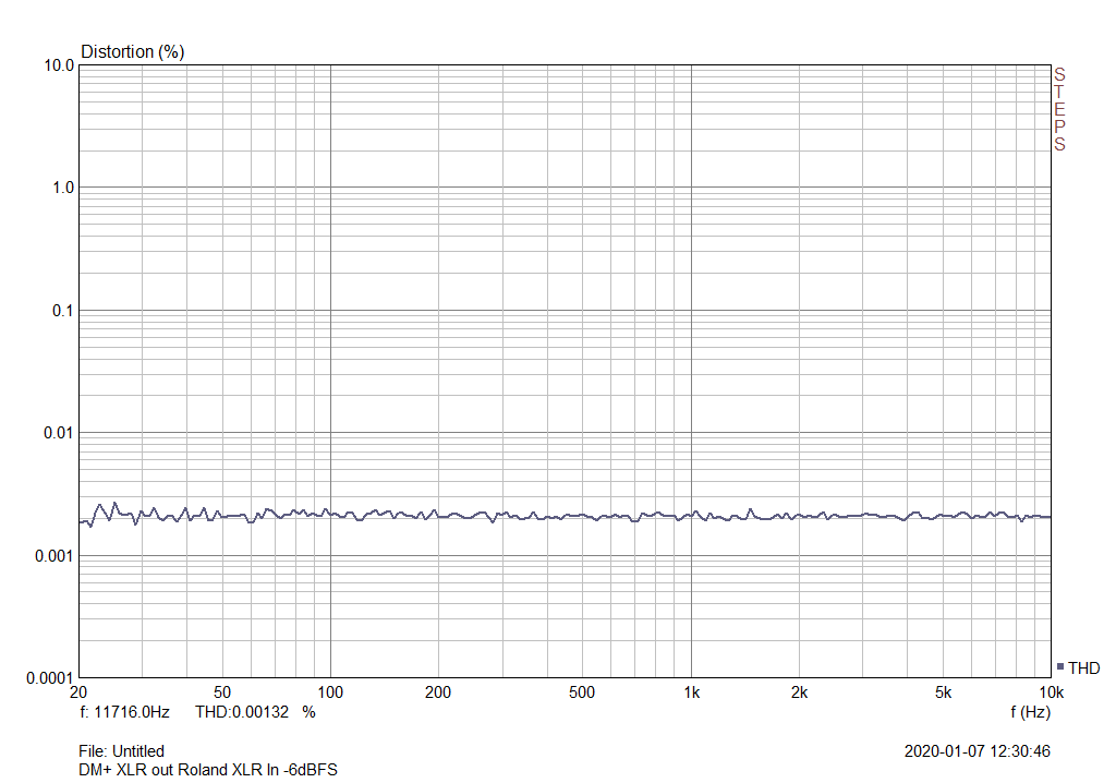 Fig10_DM+_XLR_Roland_XLR_thdfreq_-6dB.png