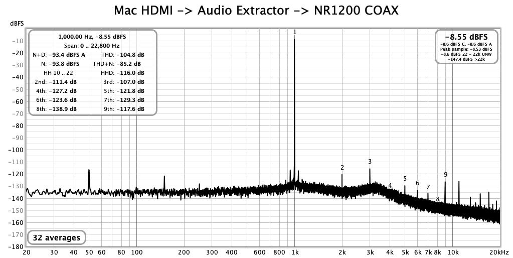 fig11-Mac-Extractor-NR1200-COAX.jpg