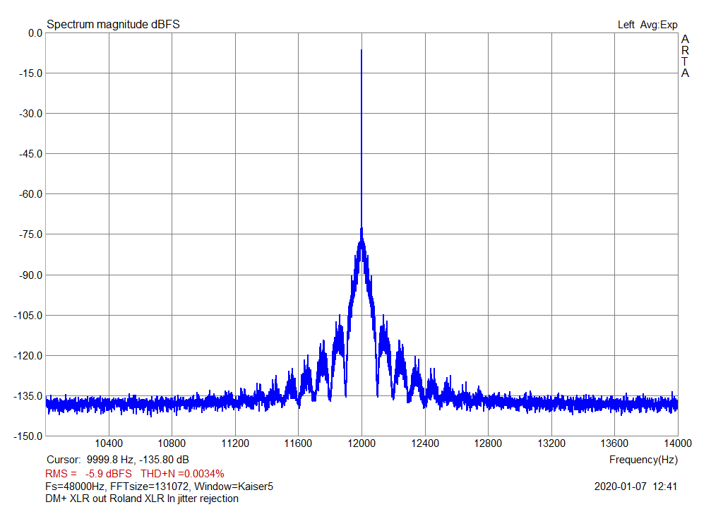 Fig11_DM_out_Roland_XLR_in_jitter_-6dB.png