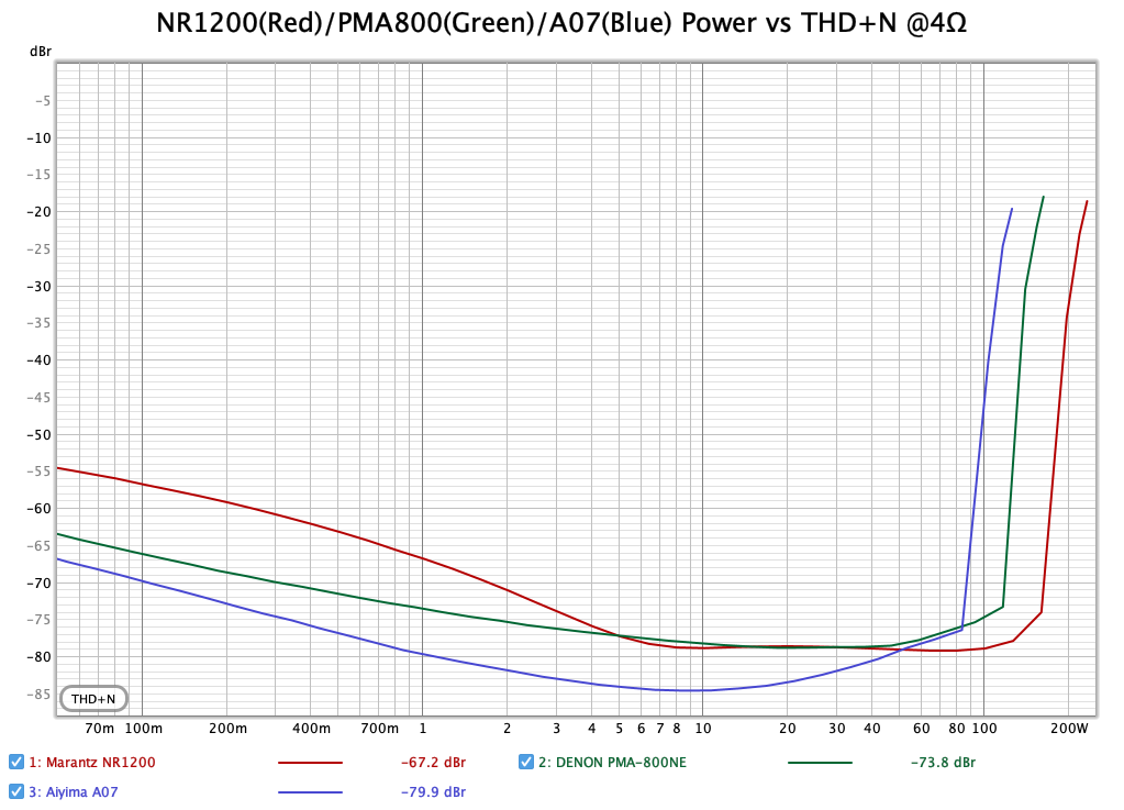 fig12-THD+N-Level.png