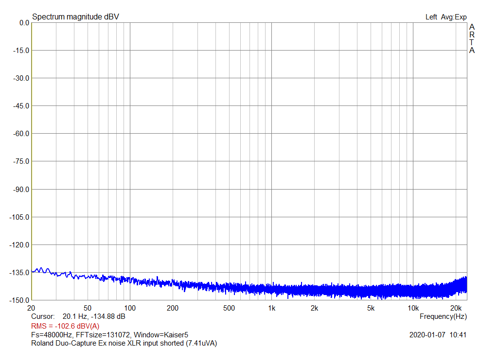 Fig1_Roland_noise_dBVA.png