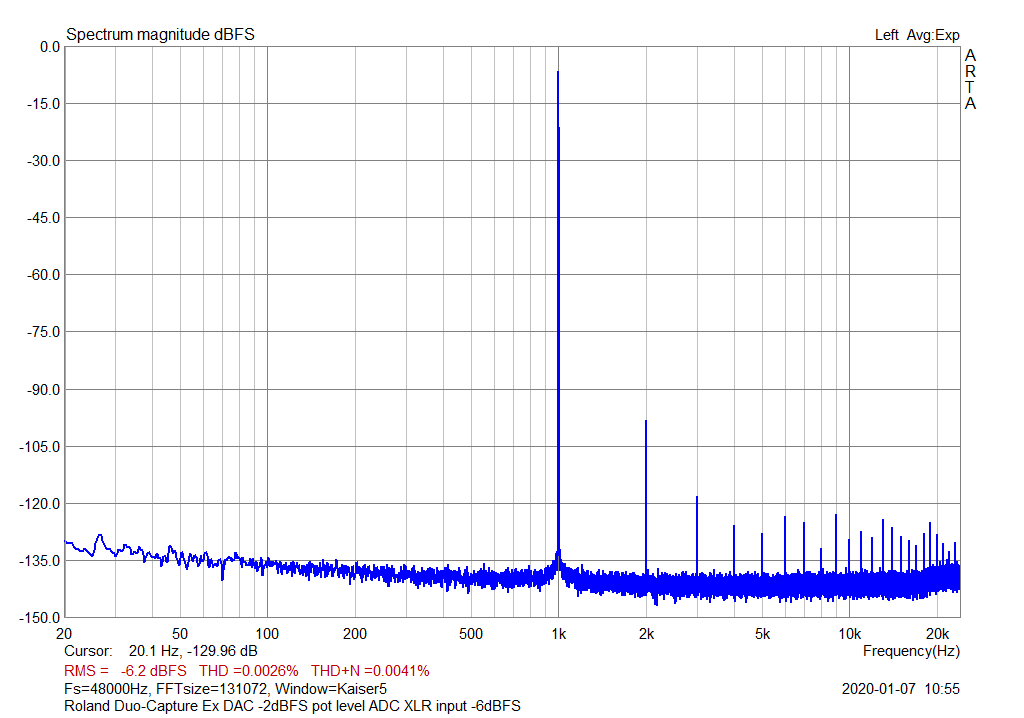 Fig2_Roland_loopXLR_1k_-6dBlin.png