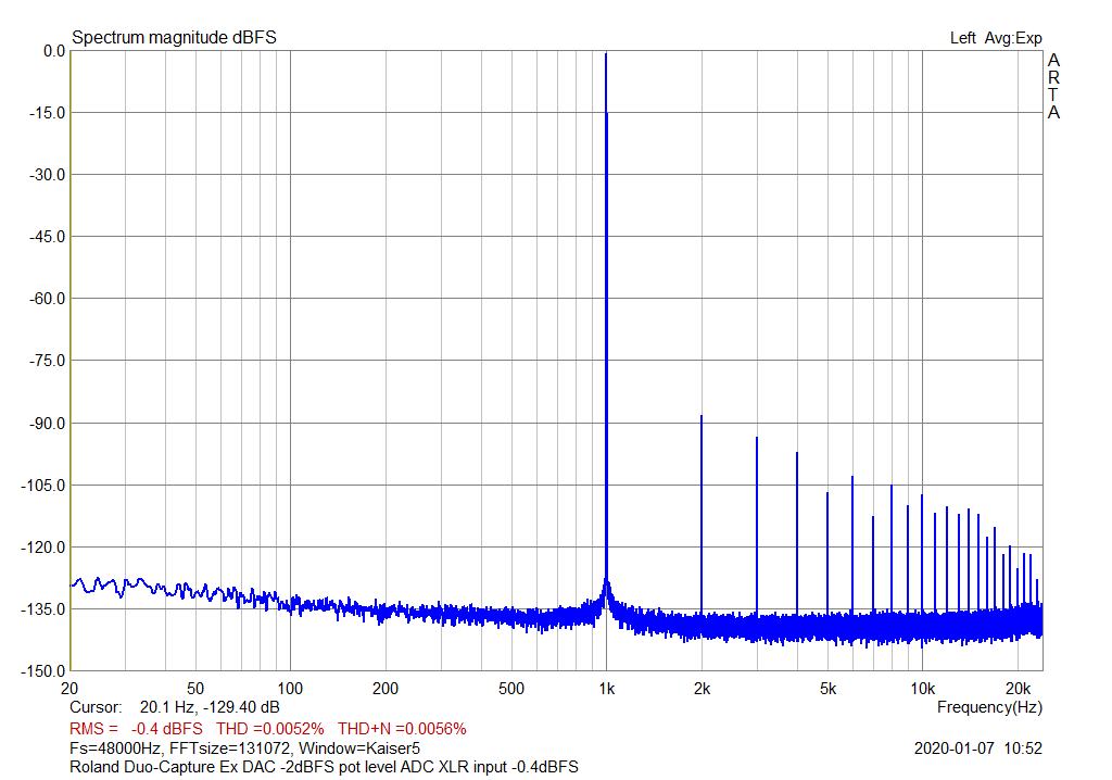 Fig3_Roland_loopXLR_1k_-0.4dB.png