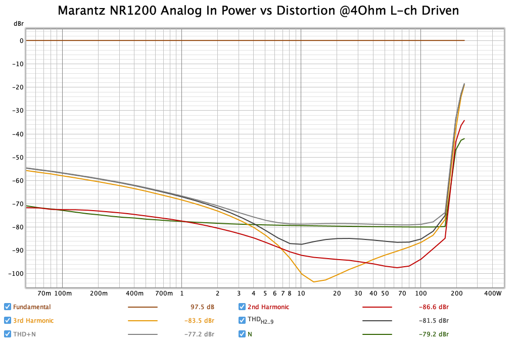 fig4-NR1200-4Ohm-Power-Level.png