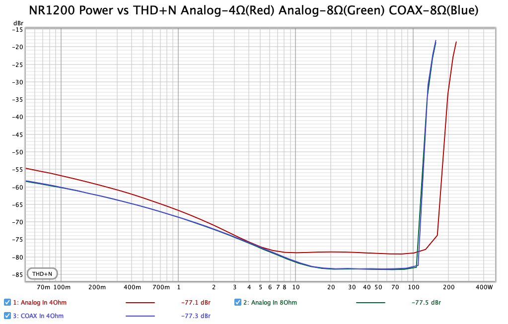 fig5-NR1200-Power-THD+N.png