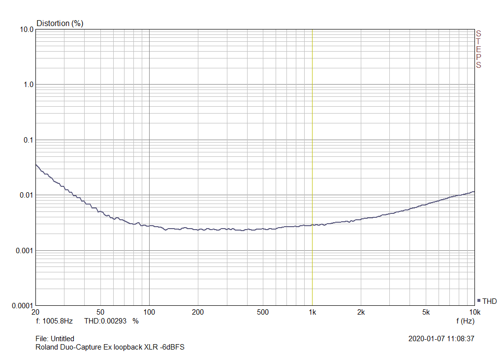 Fig6_Roland_loopXLR_thdfreq_-6dB.png